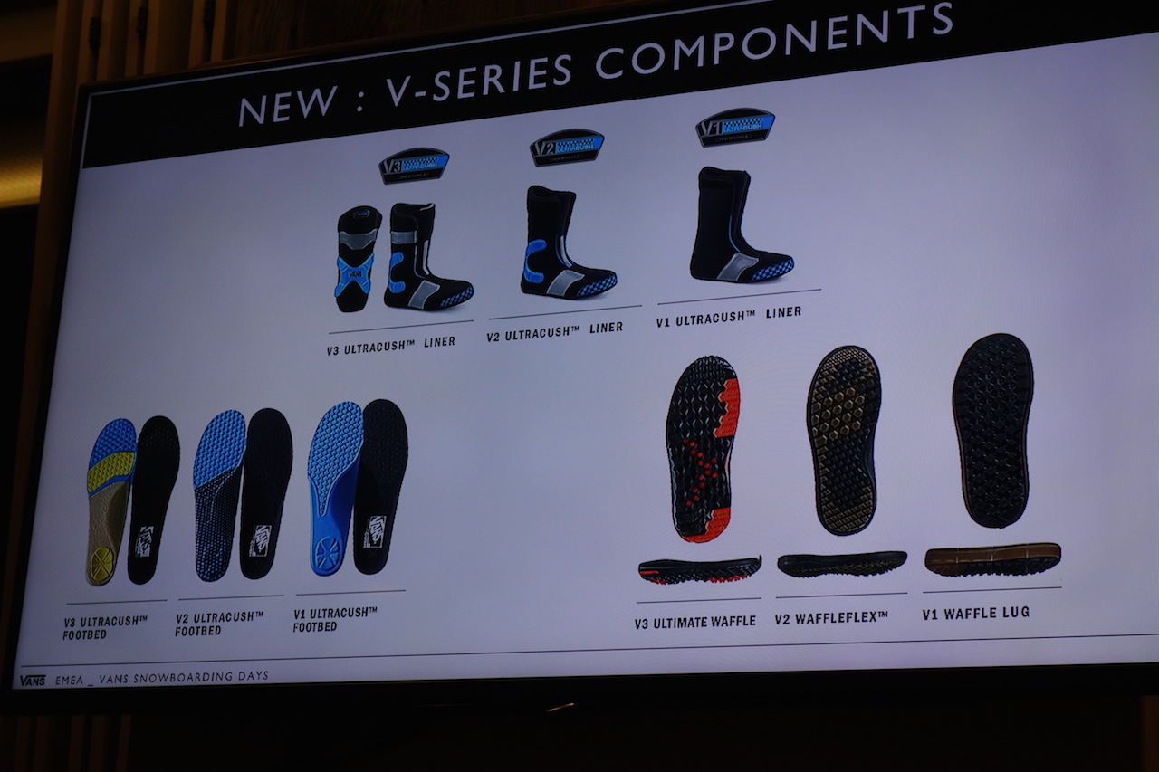 v-series-components-explained-boardsport-source