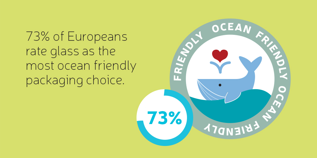 Friends of Glass - 73 per cent rate glass as ocean friendly