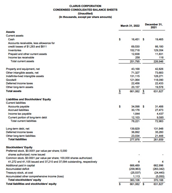 Clarus Q1 balance sheets 2022