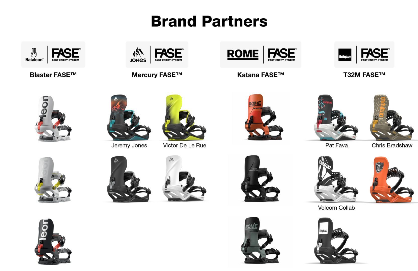 06-Brand Partners