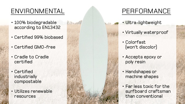 alternative surfboard materials